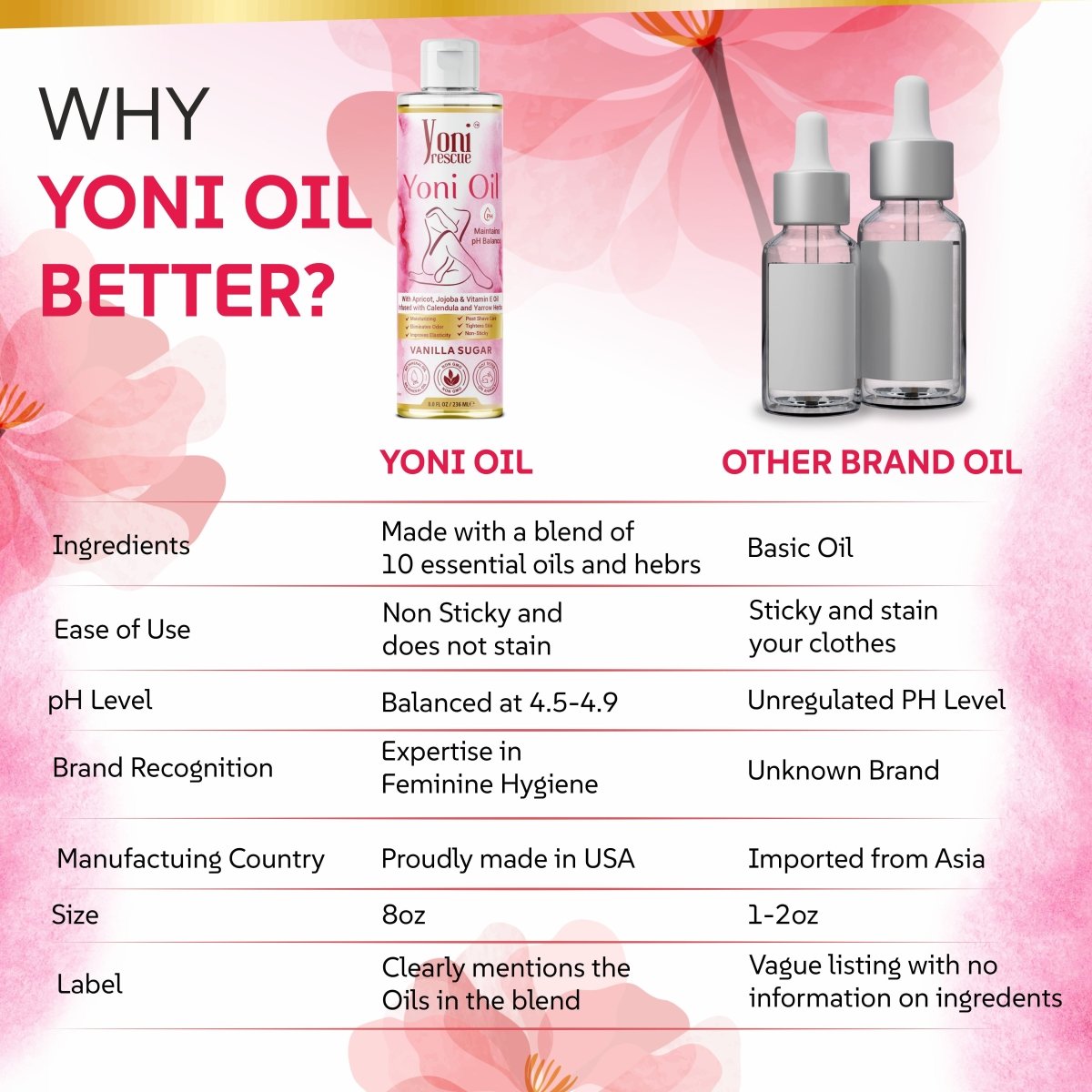 Unscented Yoni Oil