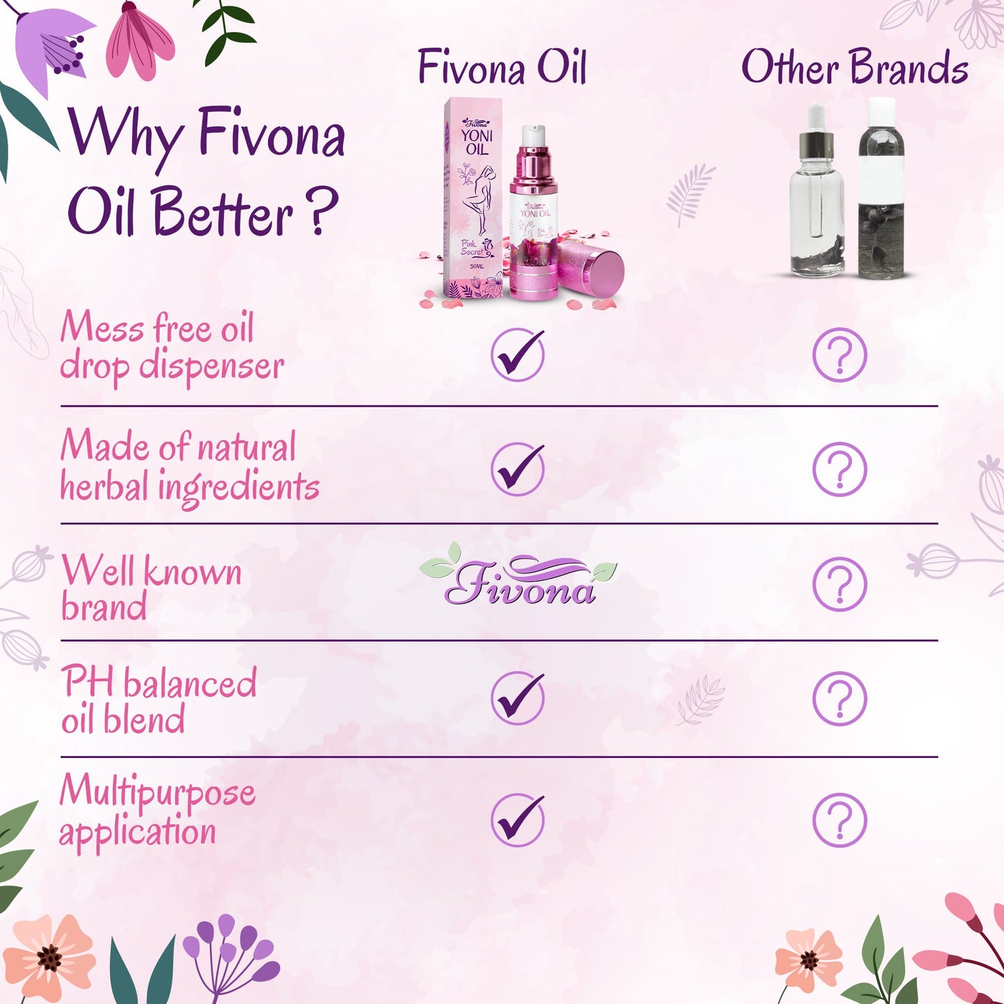 Yoni Oil | Pink Secret | 30ml