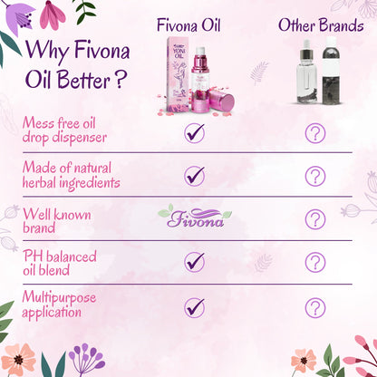 Yoni Oil | Pink Secret | 30ml