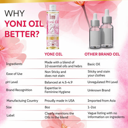 Unscented Yoni Oil